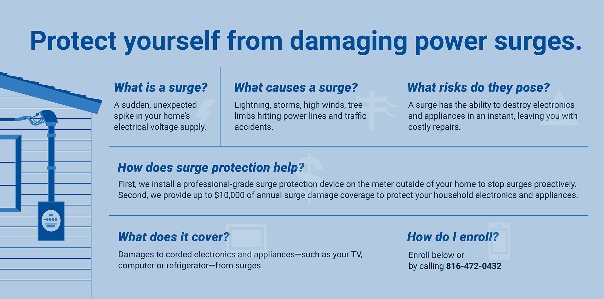 Protect yourself from damaging power surges